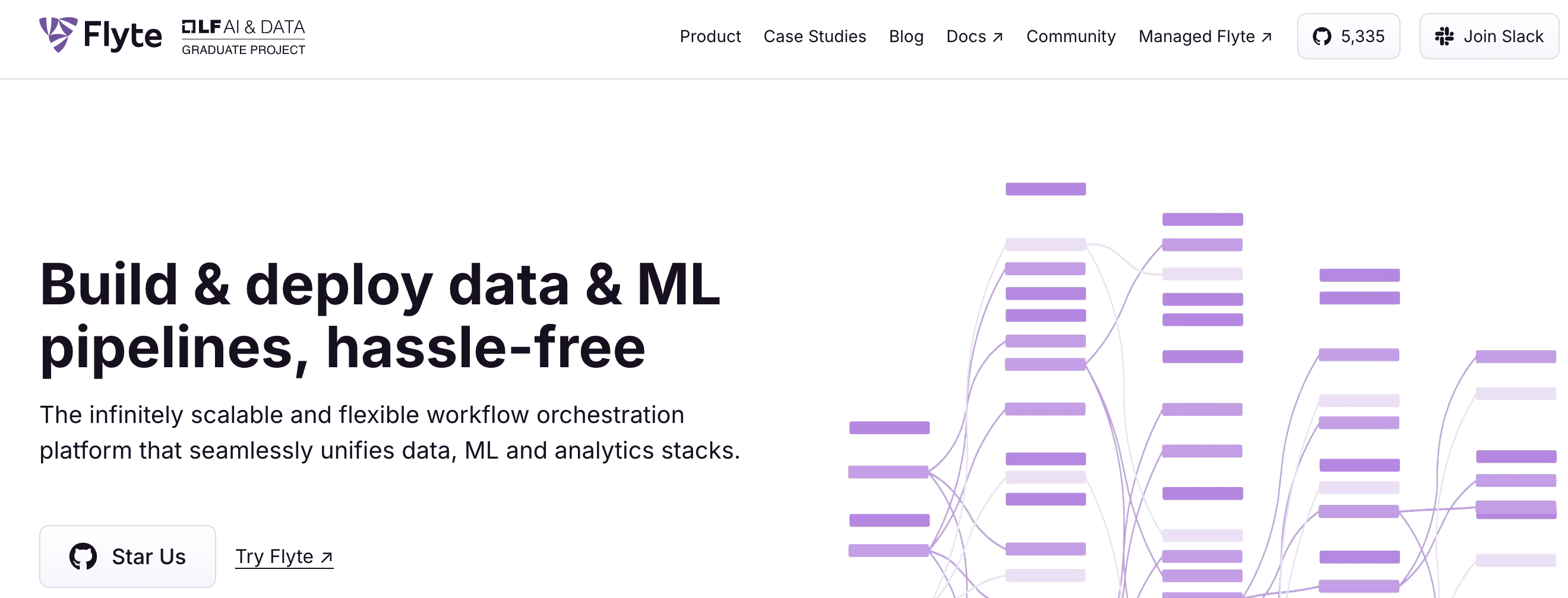 Data Orchestration Tool Flyte